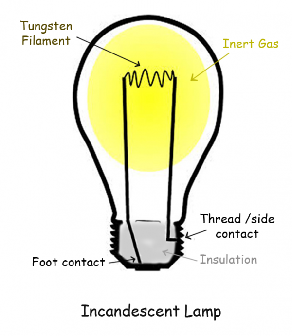 Evolution of Light Bulb - Maker Scientist