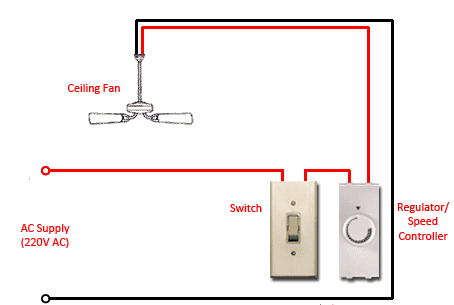 How Does Ceiling Fan Work Maker